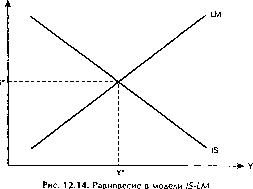 ������� - ������ ������������� ������