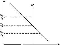 ������� - ������ ������������� ������