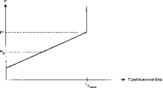 ������� - ������ ������������� ������