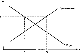 ������� - ������ ������������� ������