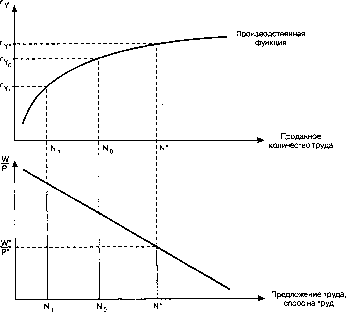 ������� - ������ ������������� ������