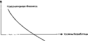 ������� - ������ ������������� ������