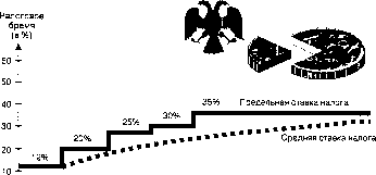 ������� - ������ ������������� ������