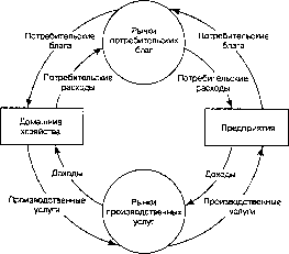 ������� - ������ ������������� ������