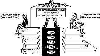 ������� - ������ ������������� ������