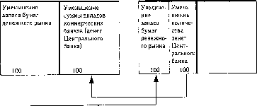 ������� - ������ ������������� ������