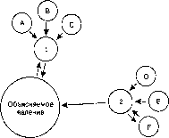 ������� - ������ ������������� ������