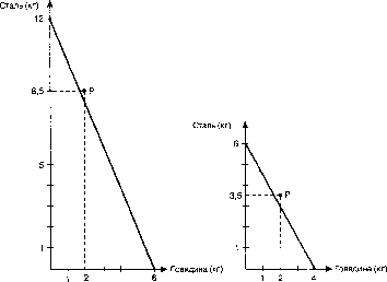 ������� - ������ ������������� ������