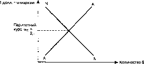 ������� - ������ ������������� ������