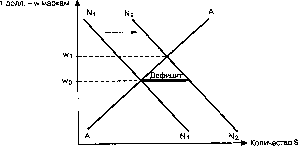 ������� - ������ ������������� ������