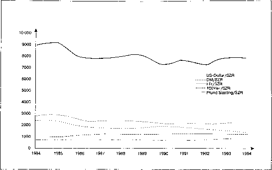 ������� - ������ ������������� ������