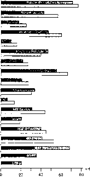 ������� - ������ ������������� ������