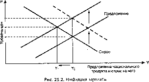 ������� - ������ ������������� ������