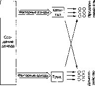 ������� - ������ ������������� ������