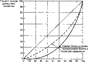 ������� - ������ ������������� ������