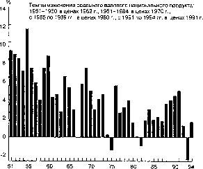 ������� - ������ ������������� ������