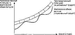 ������� - ������ ������������� ������