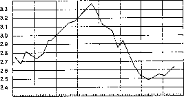 ������� - ������ ������������� ������