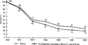 ������� - ������ ������������� ������