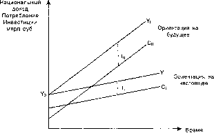 ������� - ������ ������������� ������