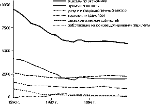 ������� - ������ ������������� ������