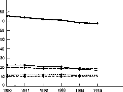 ������� - ������ ������������� ������