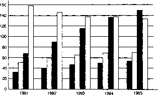 ������� - ������ ������������� ������