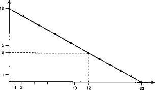 ������� - ������ ������������� ������