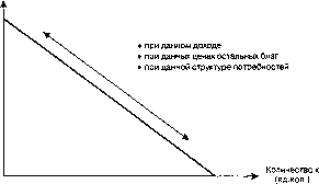 ������� - ������ ������������� ������