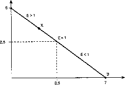 ������� - ������ ������������� ������