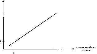 ������� - ������ ������������� ������