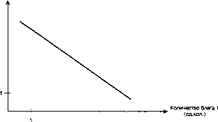 ������� - ������ ������������� ������