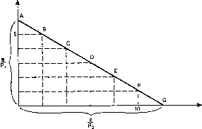 ������� - ������ ������������� ������