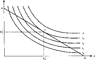 ������� - ������ ������������� ������