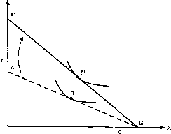 ������� - ������ ������������� ������