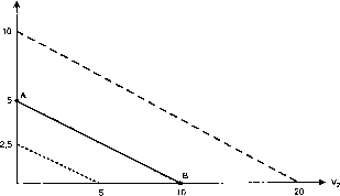 ������� - ������ ������������� ������