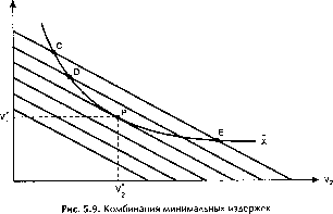 ������� - ������ ������������� ������