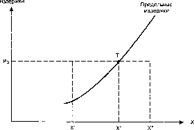 ������� - ������ ������������� ������