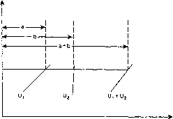 ������� - ������ ������������� ������