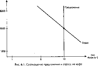 ������� - ������ ������������� ������