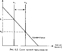������� - ������ ������������� ������
