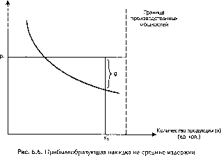 ������� - ������ ������������� ������