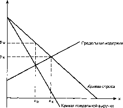 ������� - ������ ������������� ������