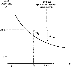 ������� - ������ ������������� ������