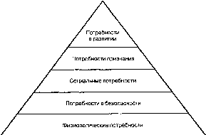 ������� - ������ ������������� ������