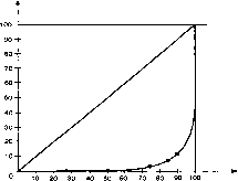 ������� - ������ ������������� ������