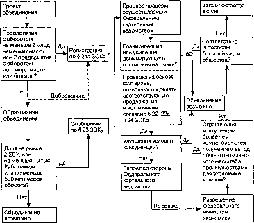 ������� - ������ ������������� ������