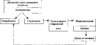 ����������� - ������������� ������