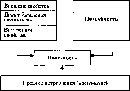 ����������� - ������������� ������