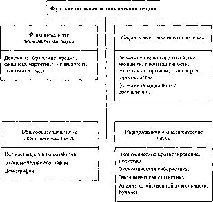 ����������� - ������������� ������